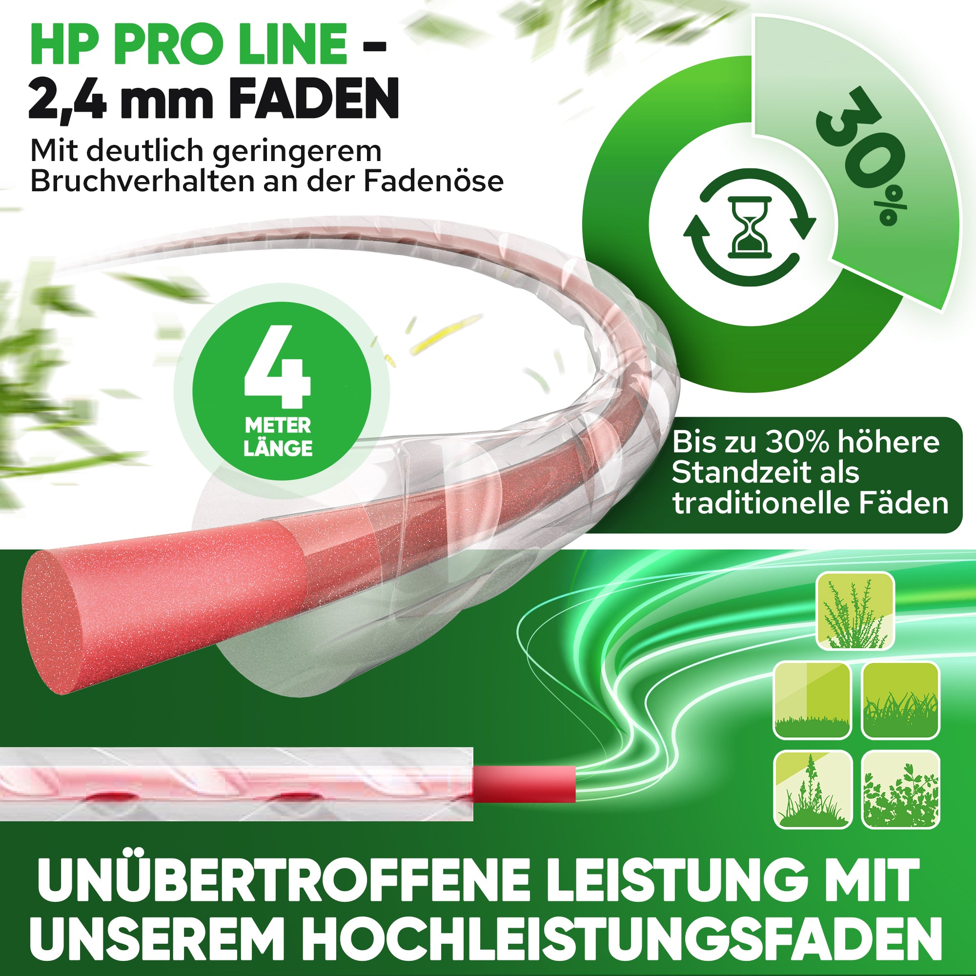 Fadenkopf für Motorsense mit Tap & Go System